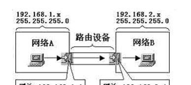 路由器网关设置的最佳位置在哪里？