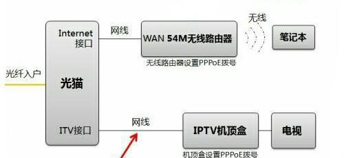 路由器桥联装设置步骤是什么？