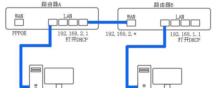 路由器多点连接设置方法是什么？更换路由器后连接不上网络怎么设置？