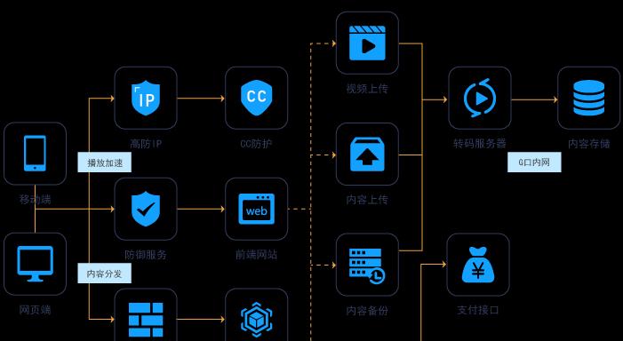 如何为业务选择合适的服务器租用计划？有哪些考虑因素？