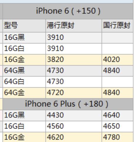手机数据恢复需要多少钱？维修手机数据丢失的费用是多少？