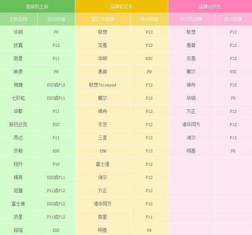 Win10系统U盘启动盘如何制作？制作后能带来哪些便利？
