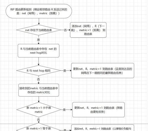 路由器设置界面原始数据是什么？这些数据对设置有何帮助？