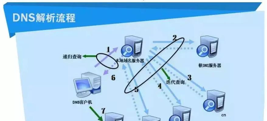 如何优化网络连接使用电信DNS服务器IP地址？电信DNS服务器IP地址如何选择？