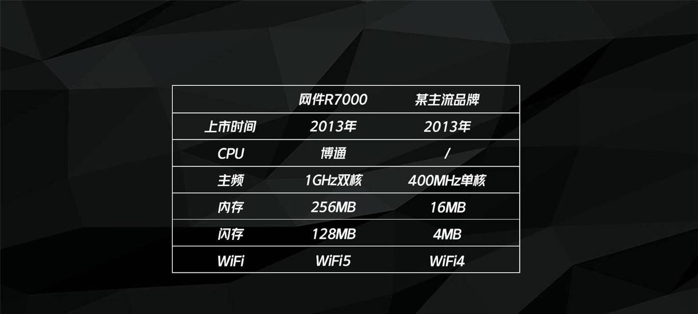 网件路由器无线中继怎么设置？