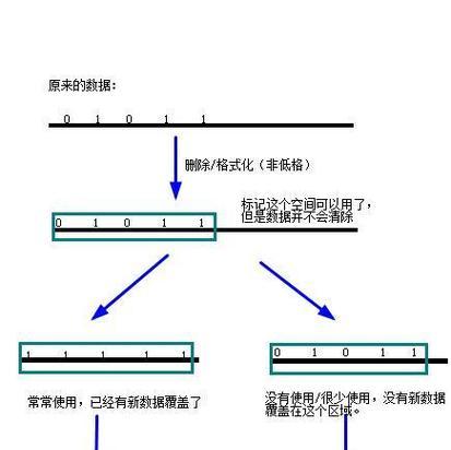 三星手机数据恢复方法有哪些？如何操作？