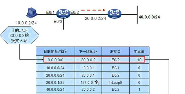 如何重置路由器IP？重置路由器IP的步骤是什么？