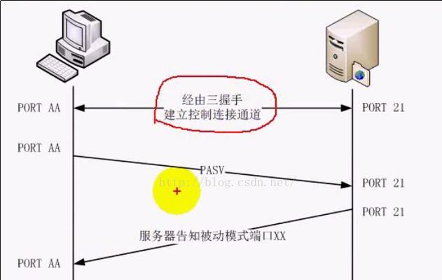 按需服务器托管的定价模式是什么？如何利用灵活定价模式？