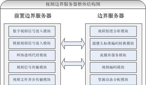 按需服务器托管的定价模式是什么？如何利用灵活定价模式？