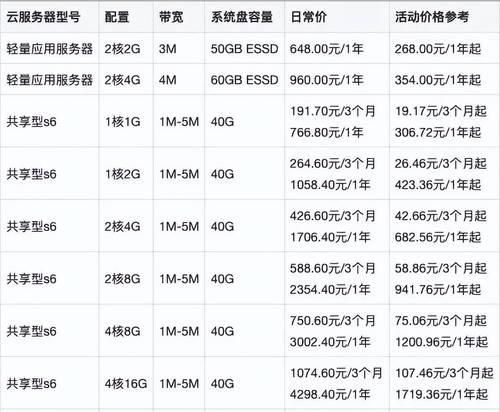 云服务器定期费用有哪些选择？按月或按年付费有何不同？