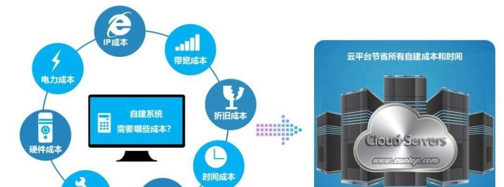 如何在购买服务器时省钱？购买服务器有哪些隐藏成本？