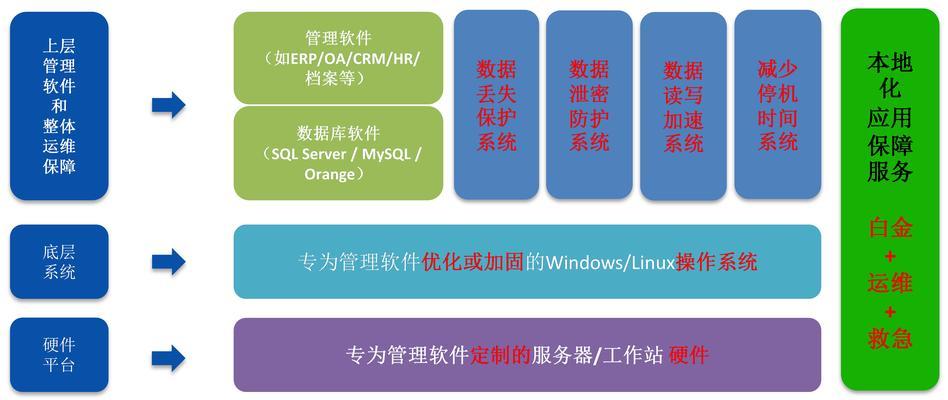 如何在购买服务器时省钱？购买服务器有哪些隐藏成本？