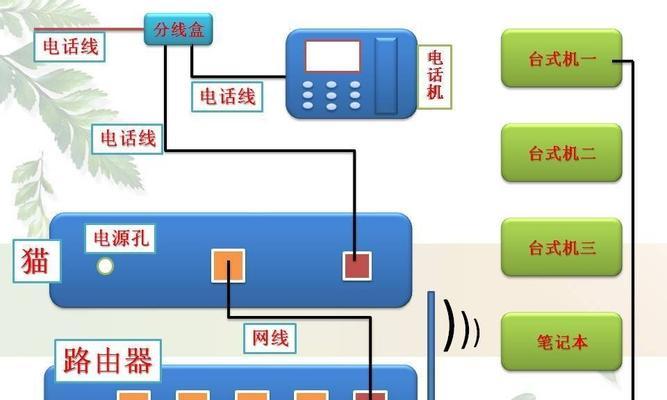 安装路由器的视频教程在哪里找？