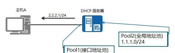 路由器地址池设置有什么技巧？