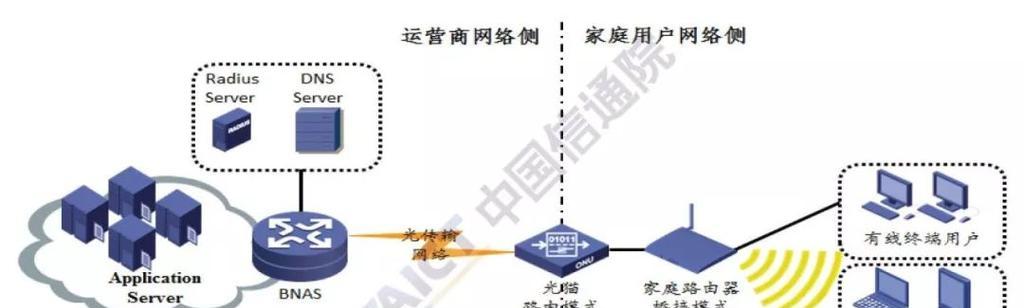 路由器地址池设置有什么技巧？