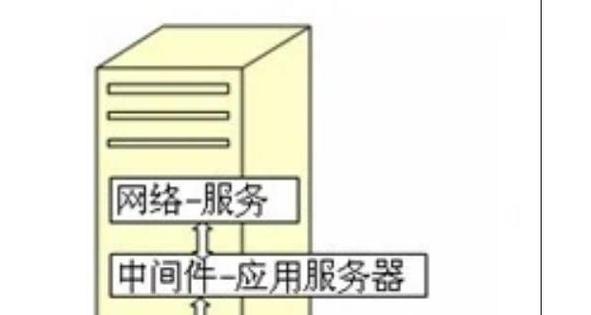 如何为在线业务量身定制服务器？一年费用明细有哪些？