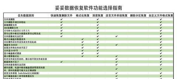 移动硬盘数据恢复遇到问题怎么办？