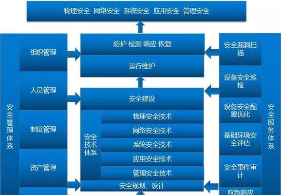 如何租用优质高防服务器？如何保障网络安全和业务顺畅？