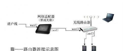家用路由器如何进行二次设置？