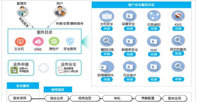 云服务器如何实现容错与数据安全？全方位保护体系如何打造？