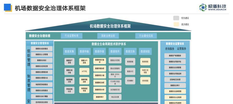云服务器如何实现容错与数据安全？全方位保护体系如何打造？