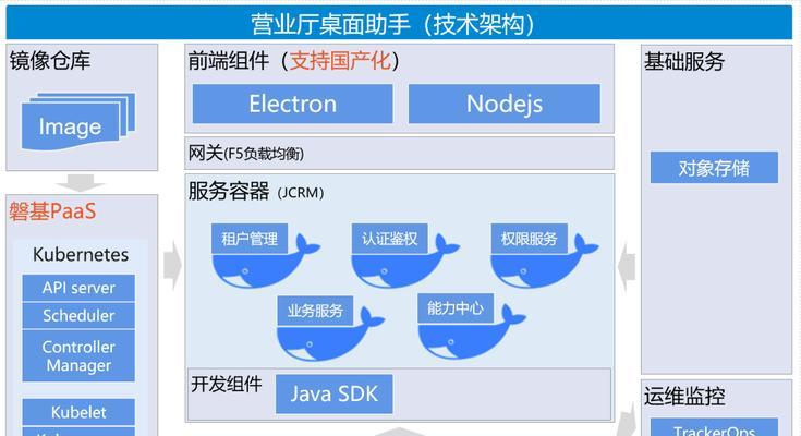 云服务器如何实现容错与数据安全？全方位保护体系如何打造？