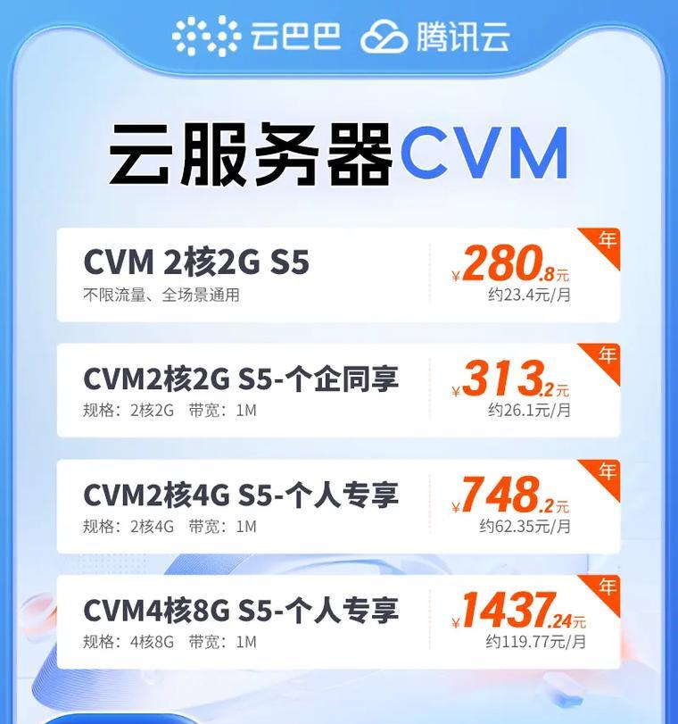 云服务器如何推动电商业务增长？