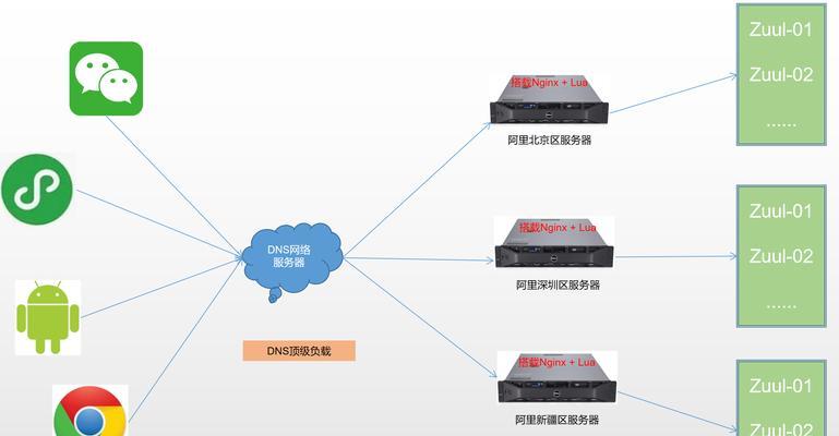 云服务器部署微服务如何打破复杂性神话？有哪些全面概述？