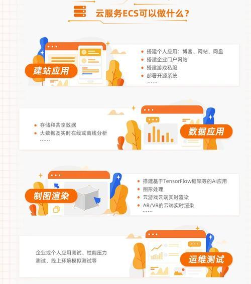 电商成功的关键是什么？云服务器如何打造无缝购物体验？