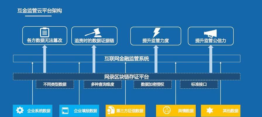 云服务器如何成为区块链创新的沃土？
