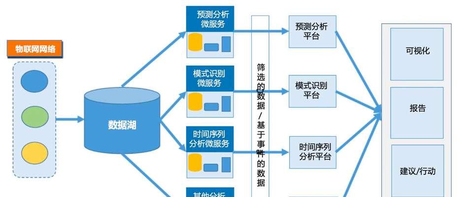 如何通过云服务器微服务架构实现数字化转型？访问家里电脑的步骤是什么？