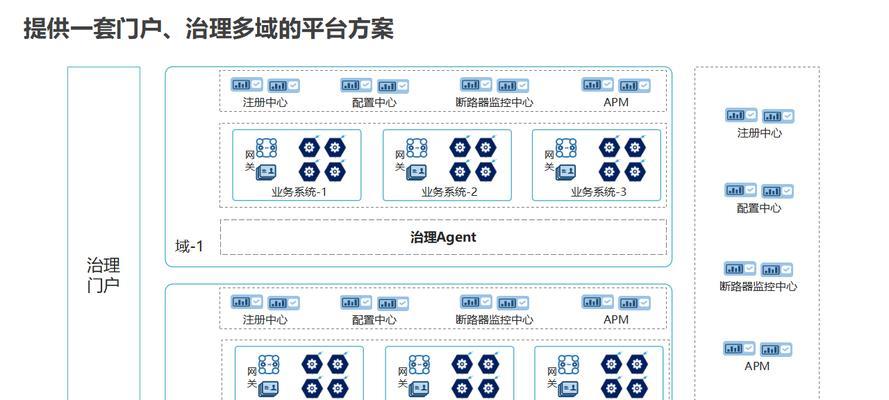 如何通过云服务器微服务架构实现数字化转型？访问家里电脑的步骤是什么？