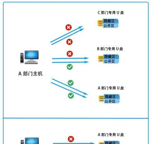 u盘加密的六种方法是什么？如何全面解析这些加密方法？