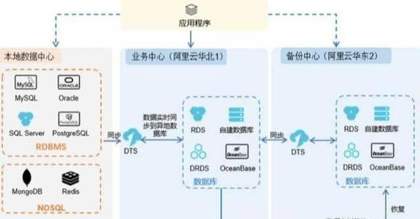 全方位定制化云服务器解决方案是什么？