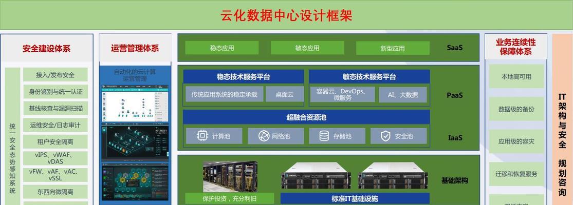 全方位定制化云服务器解决方案是什么？