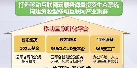 云服务器物理机如何推动创新提高效率？