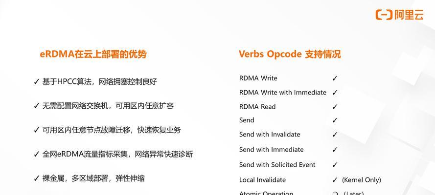 如何成为云服务器技术专家？进阶培训有哪些内容？