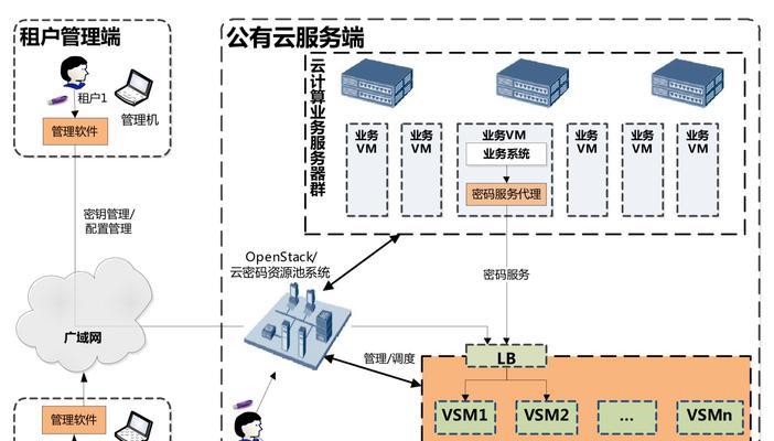 如何证明云服务器数据同步的专业知识？云服务器数据传输需要注意什么？
