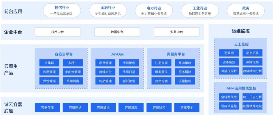 云服务器容器技术如何构建应用？特点是什么？