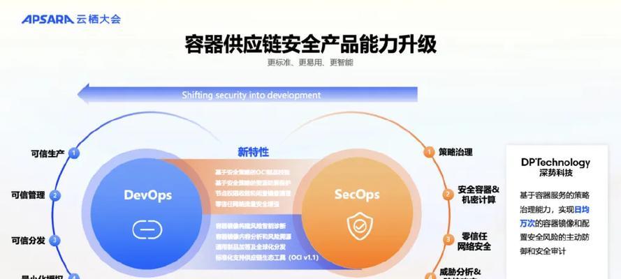 云服务器容器技术如何构建应用？特点是什么？