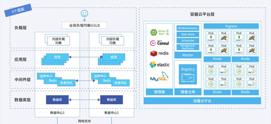 云服务器容器技术如何构建应用？特点是什么？