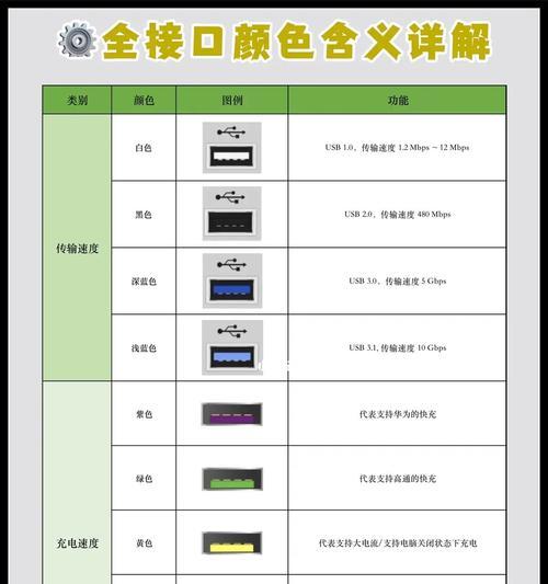 u盘的作用全面解析？数据存储与安全小贴士有哪些？