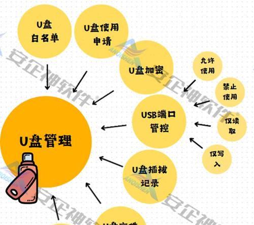 U盘加密有哪些实用方法？如何全面解析这些加密方法？
