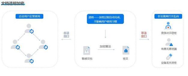U盘加密有哪些实用方法？如何全面解析这些加密方法？