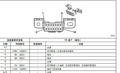 汽车OBD接口的作用及其针脚定义是什么？
