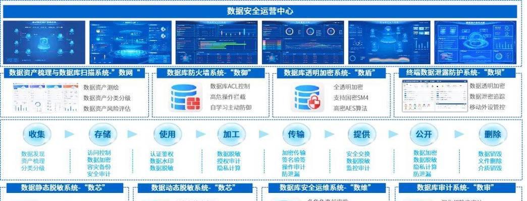 云服务器如何实现容错？如何打造全方位的数据安全保护体系？