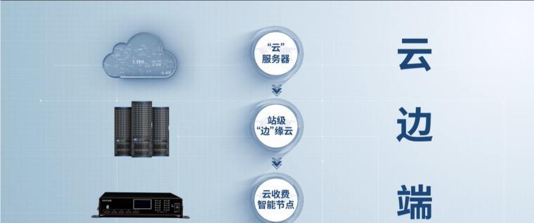 云服务器集成服务是什么？为应用程序开发赋能如何实现？