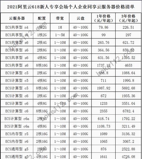 云服务器配置价格表是多少？如何为业务增添价值？