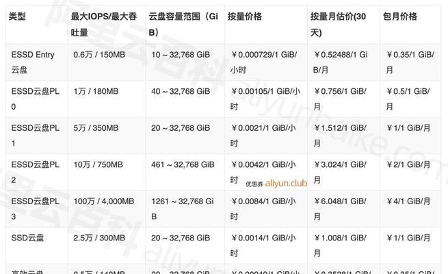 云服务器配置价格表是多少？如何为业务增添价值？