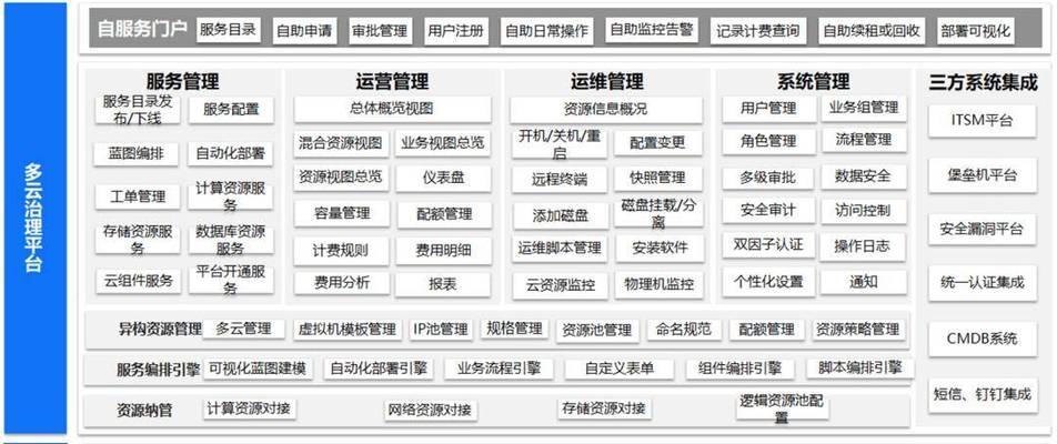 云服务器多云管理如何简化运维？有哪些治理策略？
